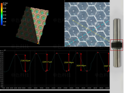 Roller surface microstructure etching